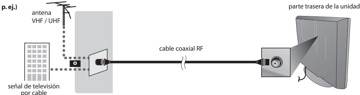 SYLVANIA LC195SSX - Conexión de Antena - 1