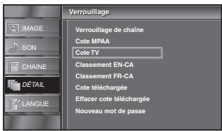 SYLVANIA LC195SSX - Cote TV - 2