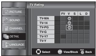 SYLVANIA LC195SSX - To set the sub ratings - 2