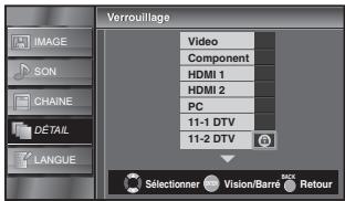 SYLVANIA LC195SSX - Verrouillage de Chaine - 4