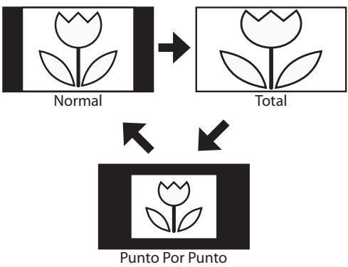 SYLVANIA LC195SSX - Ancha - 1