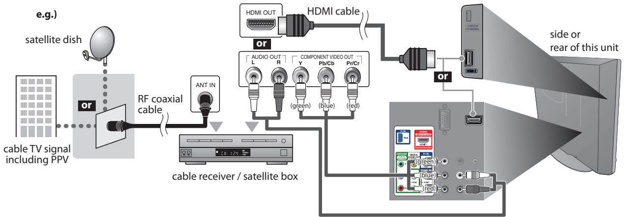 SYLVANIA LC195SSX - Connection to Cable Receiver or Satellite Box - 1