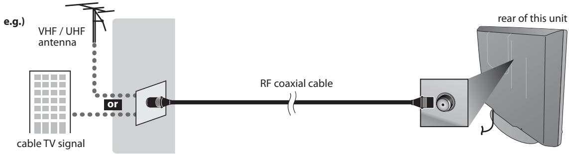 SYLVANIA LC195SSX - Antenna Connection - 1