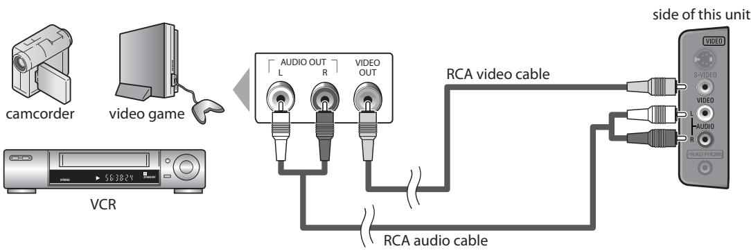 SYLVANIA LC195SSX - [Video Connection] - 1