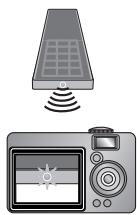 SYLVANIA LC195SSX - IR Signal Check - 1