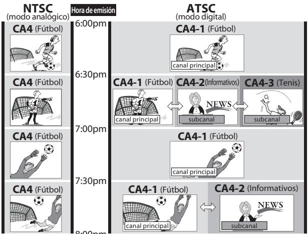 SYLVANIA LC225SSX - Acerca de la emisión de television digital: - 1