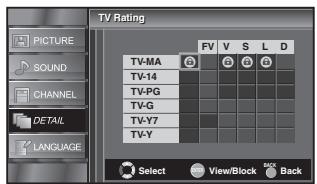 SYLVANIA LC225SSX - TV Rating - 4