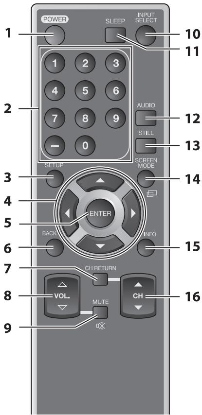 SYLVANIA LC225SSX - Remote Control Function - 1