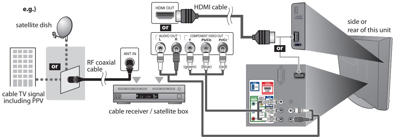 SYLVANIA LC225SSX - Connection to Cable Receiver or Satellite Box - 1