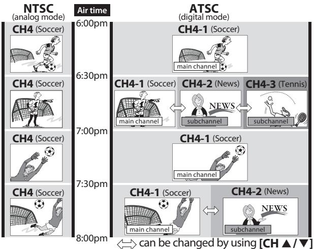 SYLVANIA LC225SSX - About digital TV broadcasting: - 1
