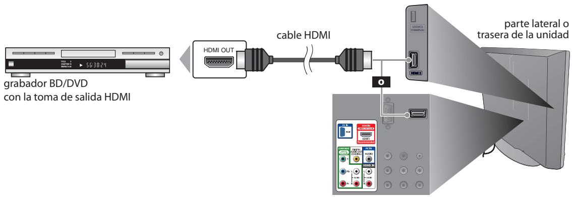 SYLVANIA LC225SSX - [Conexión HDMI] - 1
