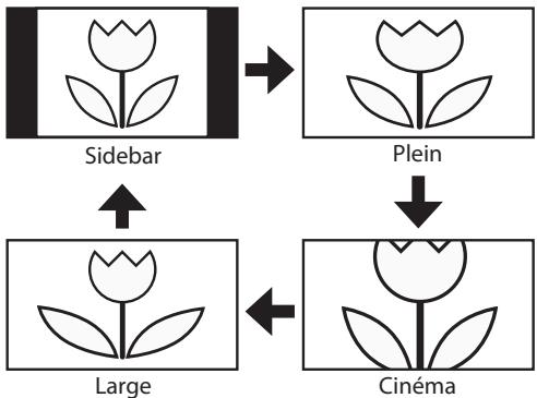 SYLVANIA LC225SSX - Pour un signal video 4:3 - 1