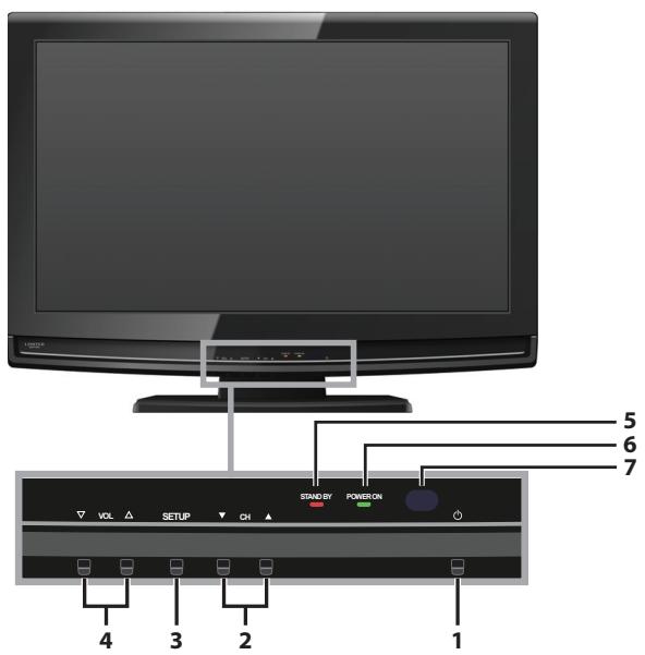 SYLVANIA LC225SSX - Control Panel - 1