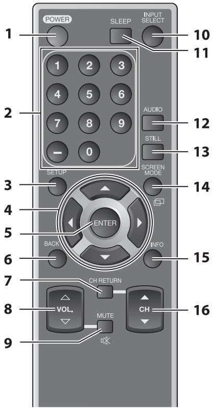 SYLVANIA LC225SSX - Boutons de la Telecommande - 1