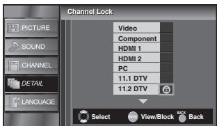 SYLVANIA LC225SSX - Channel Lock - 4