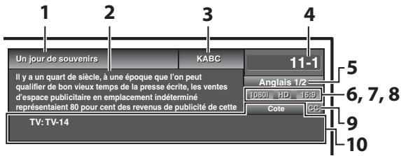 SYLVANIA LC225SSX - Informations de diffusion - 1