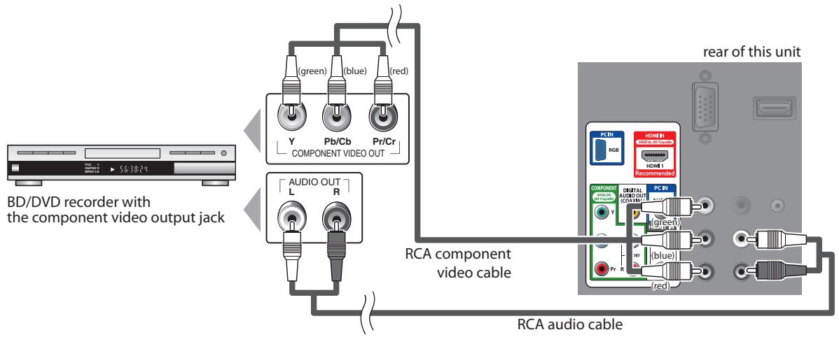 SYLVANIA LC225SSX - [Component Video Connection] - 1