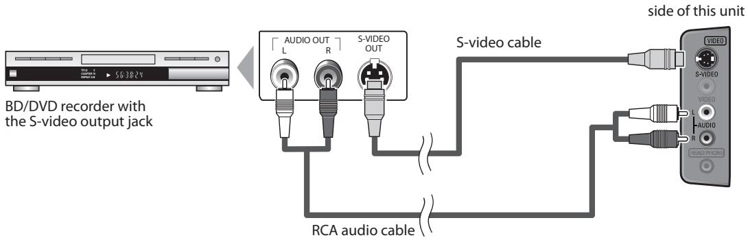 SYLVANIA LC225SSX - [S-video Connection] - 1