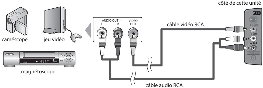 SYLVANIA LC225SSX - [Connexion Video] - 1