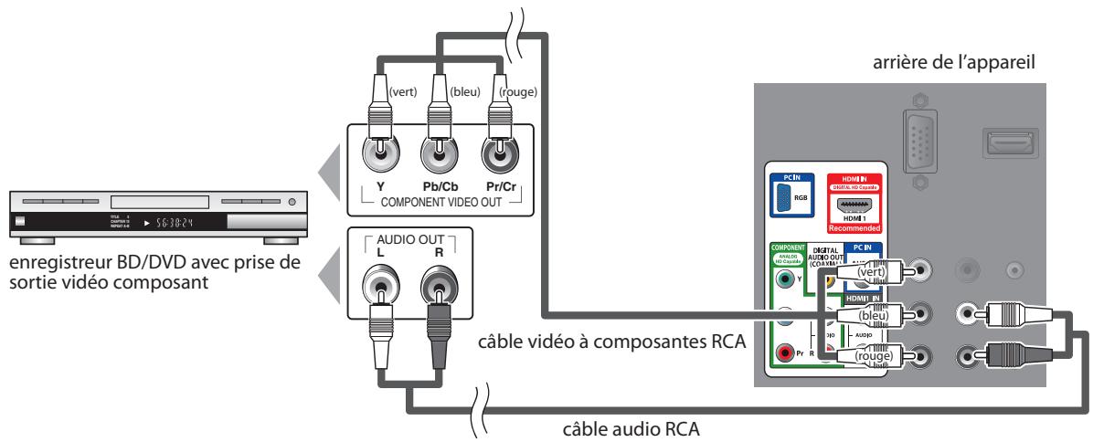 SYLVANIA LC225SSX - [Connexion Video à Composantes] - 1