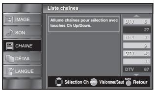 SYLVANIA LC225SSX - Liste Chaines - 2