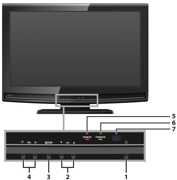 SYLVANIA LC225SSX - Panneau de Commande - 1