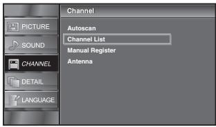 SYLVANIA LC225SSX - Channel List - 2