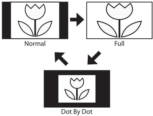 SYLVANIA LC225SSX - Expand - 1