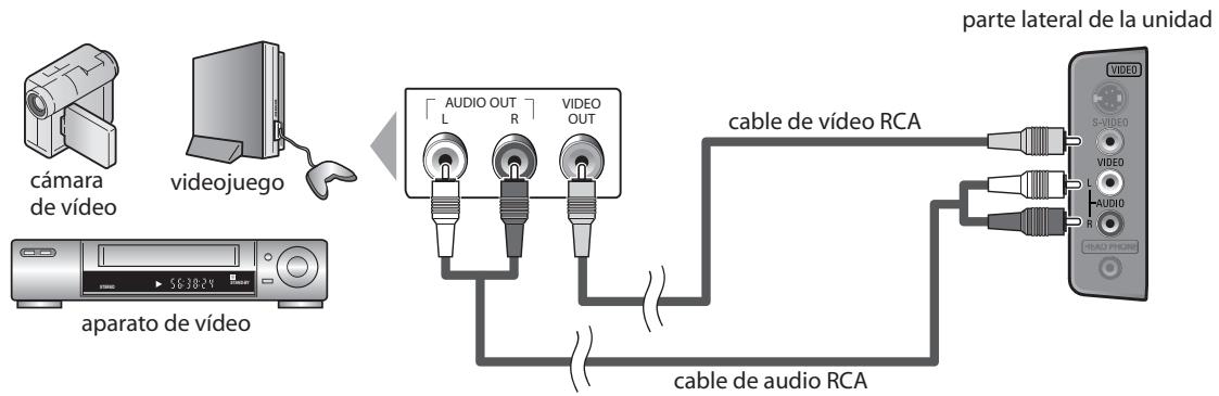 SYLVANIA LC225SSX - [Conexión de Video] - 1