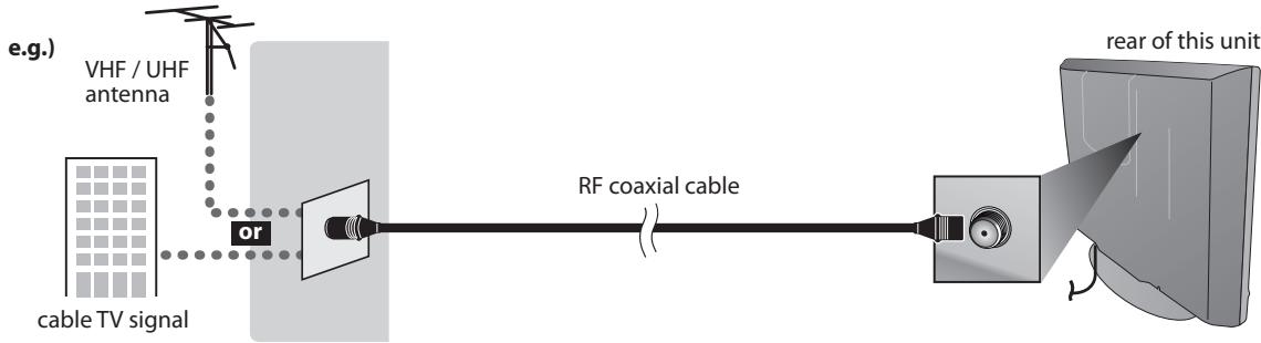SYLVANIA LC225SSX - Antenna Connection - 1
