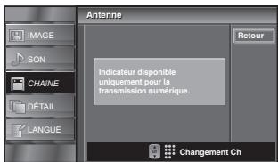SYLVANIA LC225SSX - DTV - 18