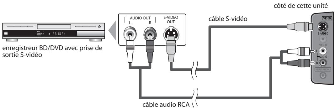 SYLVANIA LC225SSX - [Connexion S-video] - 1