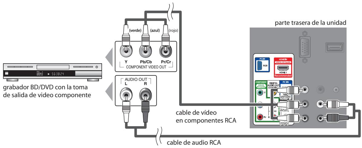 SYLVANIA LC225SSX - [Conexión de Video en Componentes] - 1