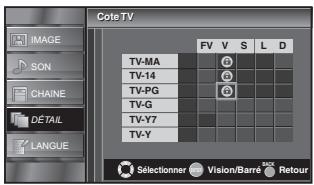 SYLVANIA LC225SSX - Pour spécifier les cotes secondaires - 2