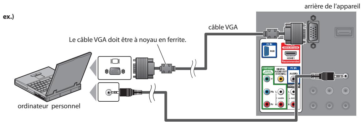 SYLVANIA LC225SSX - [Connexion PC] - 1