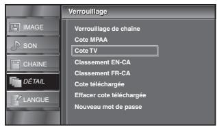 SYLVANIA LC225SSX - Cote TV - 2