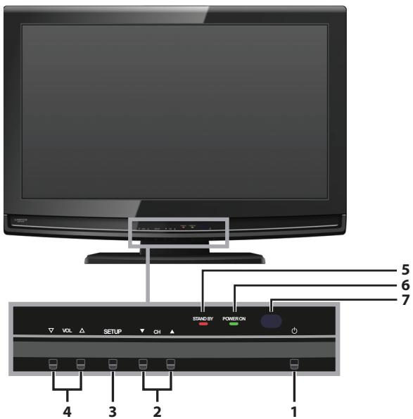 SYLVANIA LC225SSX - Panel de Control - 1