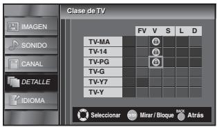 SYLVANIA LC225SSX - Para ajustar las subcategorias - 2