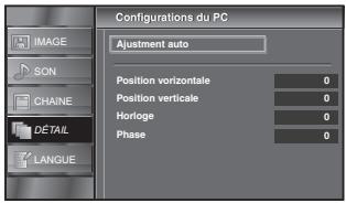 SYLVANIA LC225SSX - Réglages PC - 7