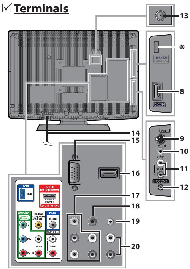 SYLVANIA LC225SSX - Control Panel - 2