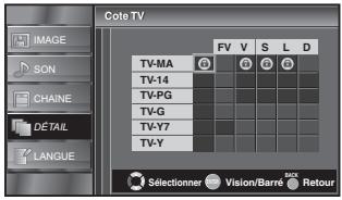 SYLVANIA LC225SSX - Cote TV - 4