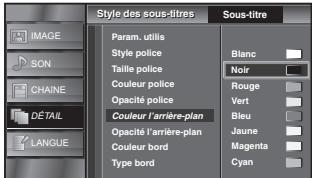 SYLVANIA LC225SSX - Couleur de l'arrière-plan - 1