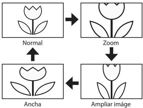 SYLVANIA LC225SSX - Ancha - 1