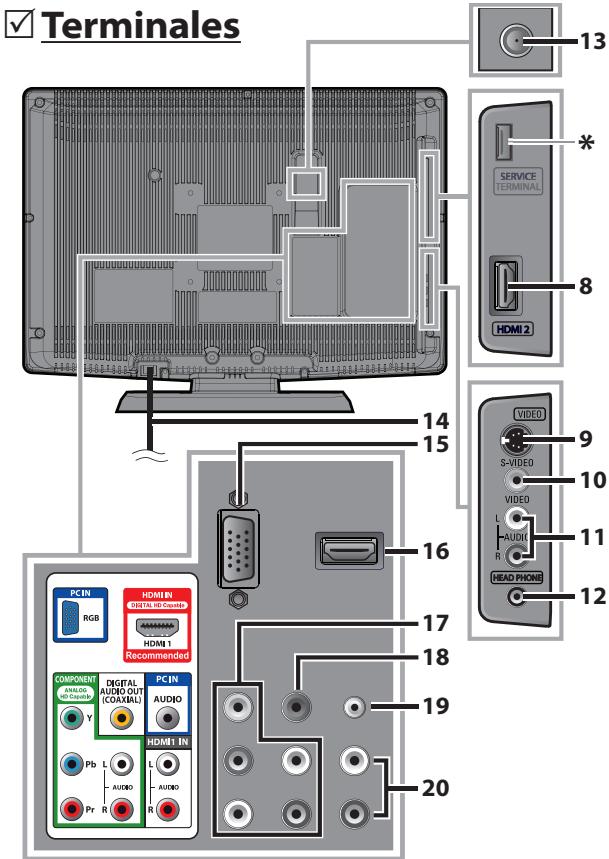SYLVANIA LC225SSX - Panel de Control - 2