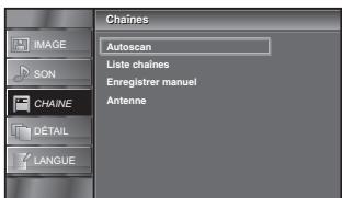 SYLVANIA LC225SSX - Autoscan - 5