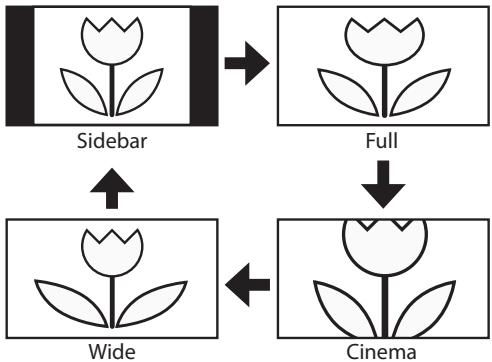 SYLVANIA LC225SSX - TV Screen Display Mode - 1