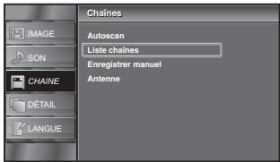 SYLVANIA LC225SSX - Liste Chaines - 2