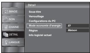 SYLVANIA LC225SSX - Mode Economie d'Energie - 5