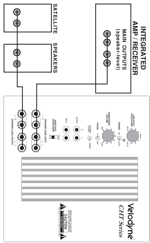 VELODYNE CHT-12 - Sorties de l'enceinte d'extrème graves - 1