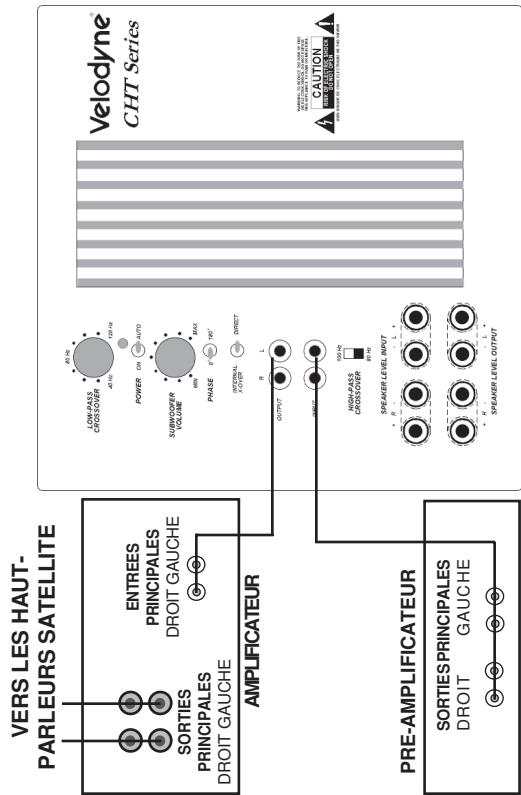 VELODYNE CHT-12 - Attention - 1